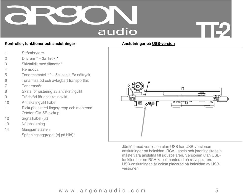 Ortofon OM 5E-pickup 12 Signalkabel (ut) 13 Nätanslutning 14 Gångjärnsfästen Spänningsaggregat (ej på bild)* Jämfört med versionen utan USB har USB-versionen anslutningar på baksidan.