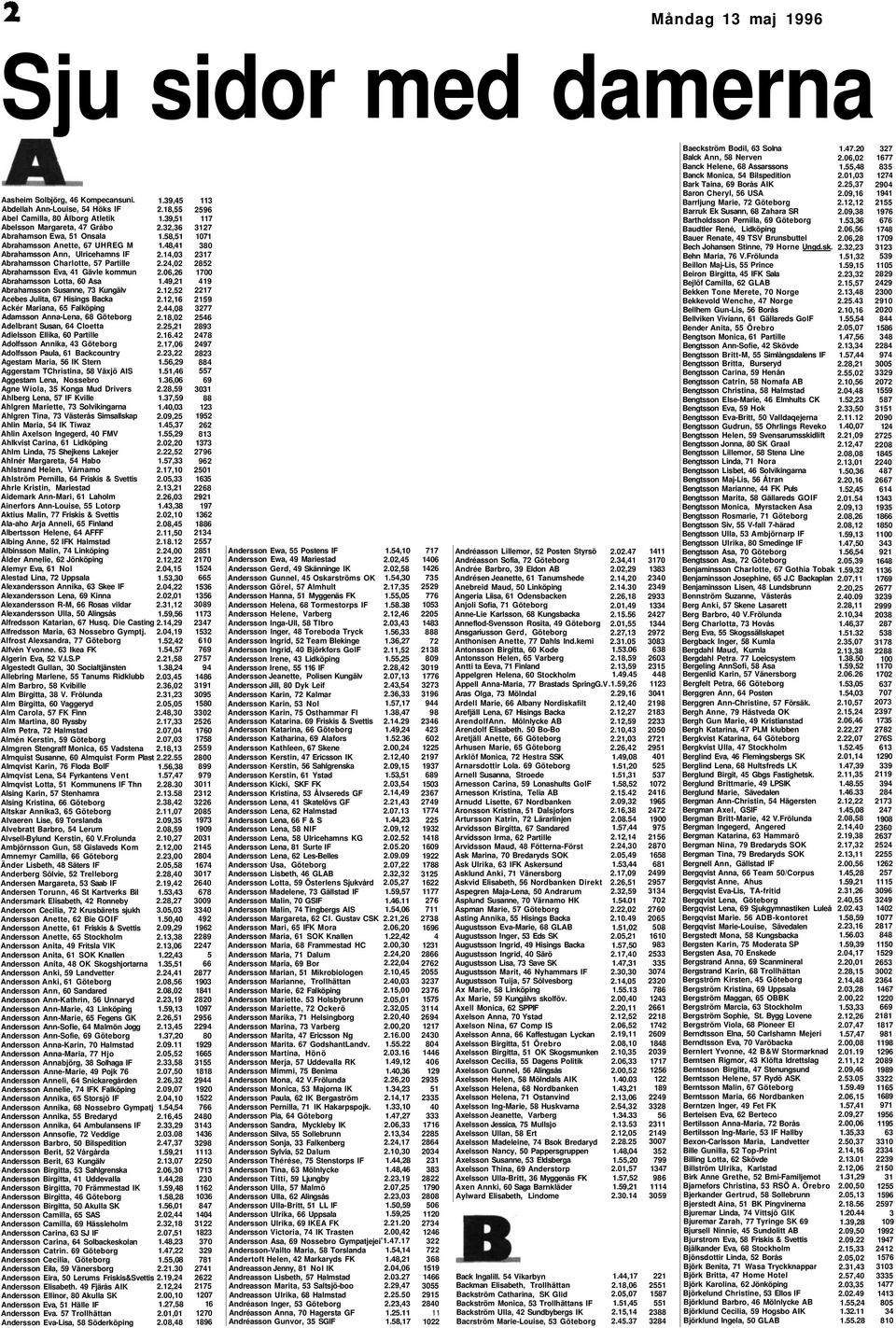 Charlotte, 57 Partille Abrahamsson Eva, 41 Gävle kommun Abrahamsson Lotta, 60 Asa Abrahamsson Susanne, 73 Kungälv Acebes Julita, 67 Hisings Backa Ackér Mariana, 65 Falköping Adamsson Anna-Lena, 68