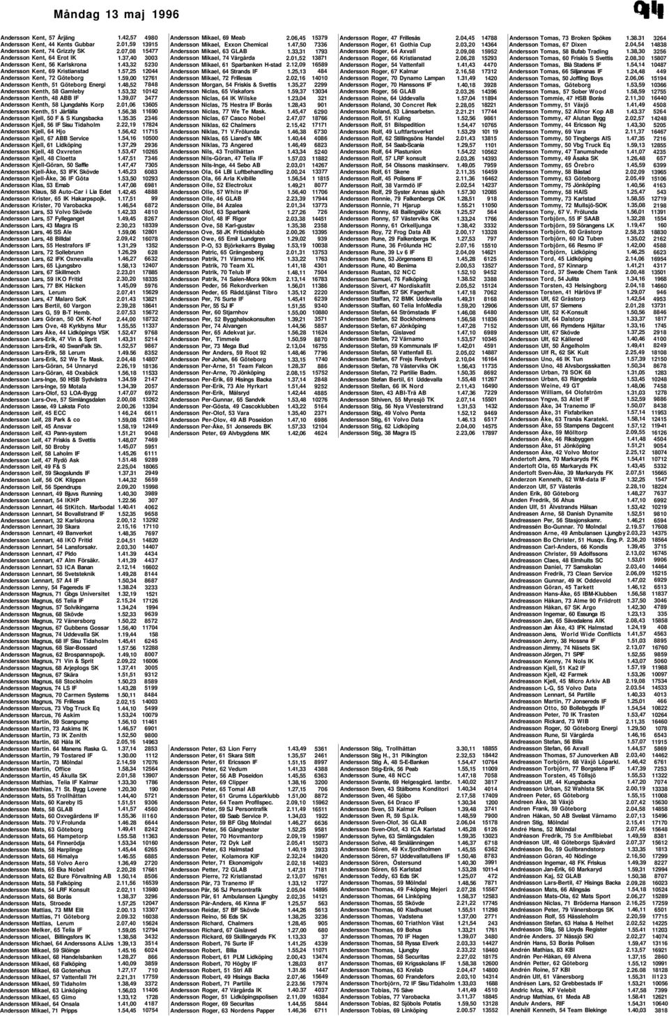 Kungsbacka Andersson Kjell, 56 IF Sisu Tidaholm Andersson Kjell, 64 Hjo Andersson Kjell, 67 ABB Service Andersson Kjell, 61 Lidköping Andersson Kjell, 48 Oxvreten Andersson Kjell, 48 Cloetta