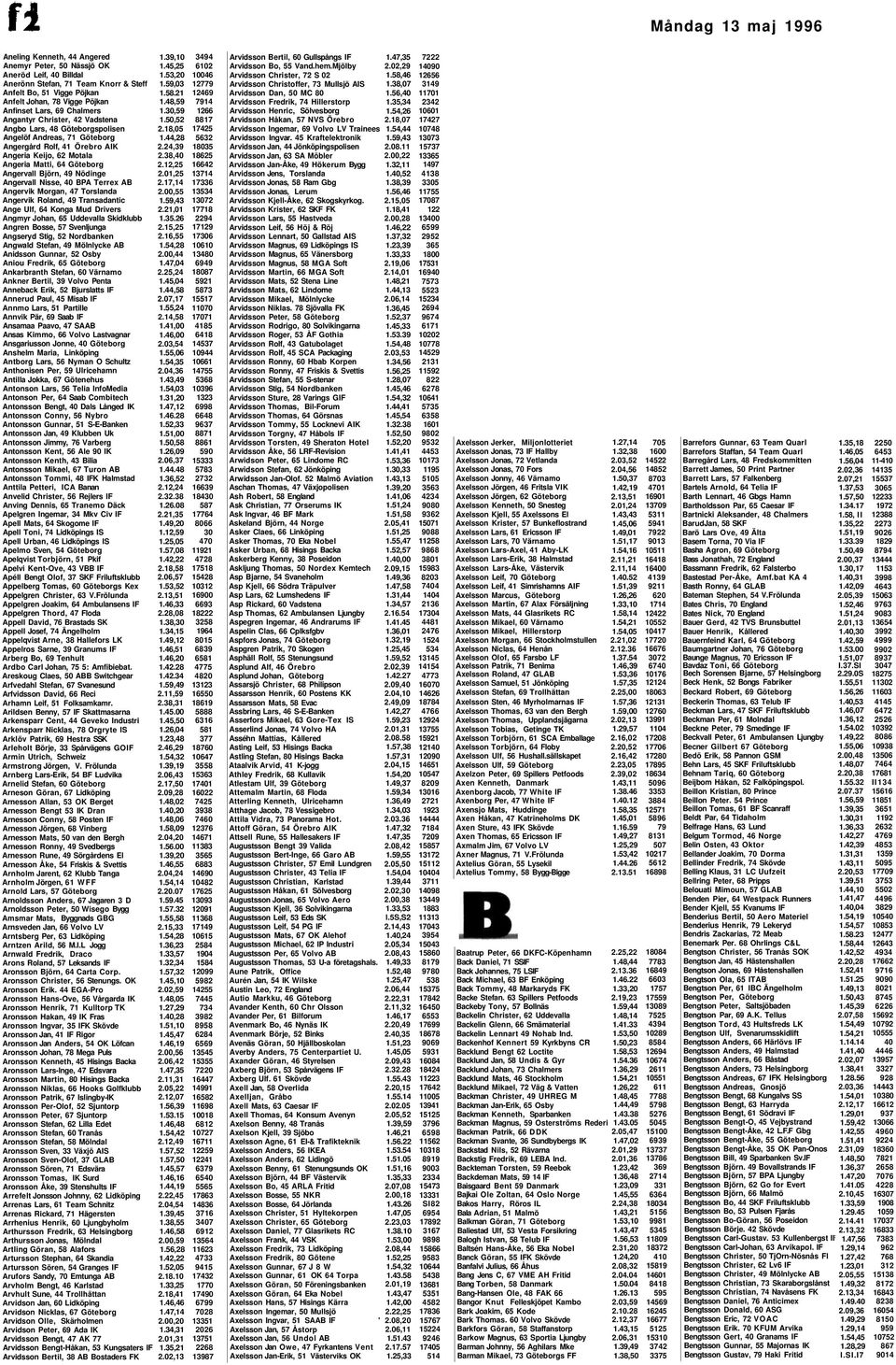 49 Nödinge Angervall Nisse, 40 BPA Terrex AB Angervik Morgan, 47 Torslanda Angervik Roland, 49 Transadantic Ange Ulf, 64 Konga Mud Drivers Angmyr Johan, 65 Uddevalla Skidklubb Angren Bosse, 57