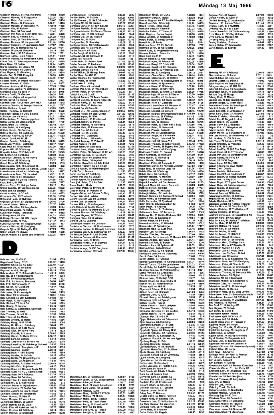 lF Claesson Ulf, 46 Håfreströms AB Claesson Urban, 63 Ultramar Claesson Björn, 58 BF Värnamo Clarholm Lasse, Oslo Norge Clarholm Pontus, 65 Narpolisen Kärra Clarin Olle, 47 Yrkesinspektionen Clark