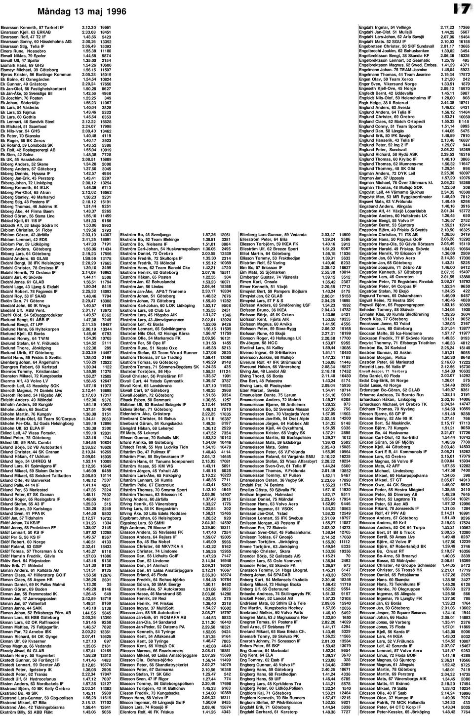 Michael, 39 Göteborg Ejeros Krister, 56 Borlänge Kommun Ek Boine, 42 Oxnegården Ek Gunnar, 49 Grästorp Ek Jan-Olof, 56 Fastighetskontoret Ek Jan-Åke, 55 Svenstigs Bil Ek Joachim, 70 Posten Ek Johan,