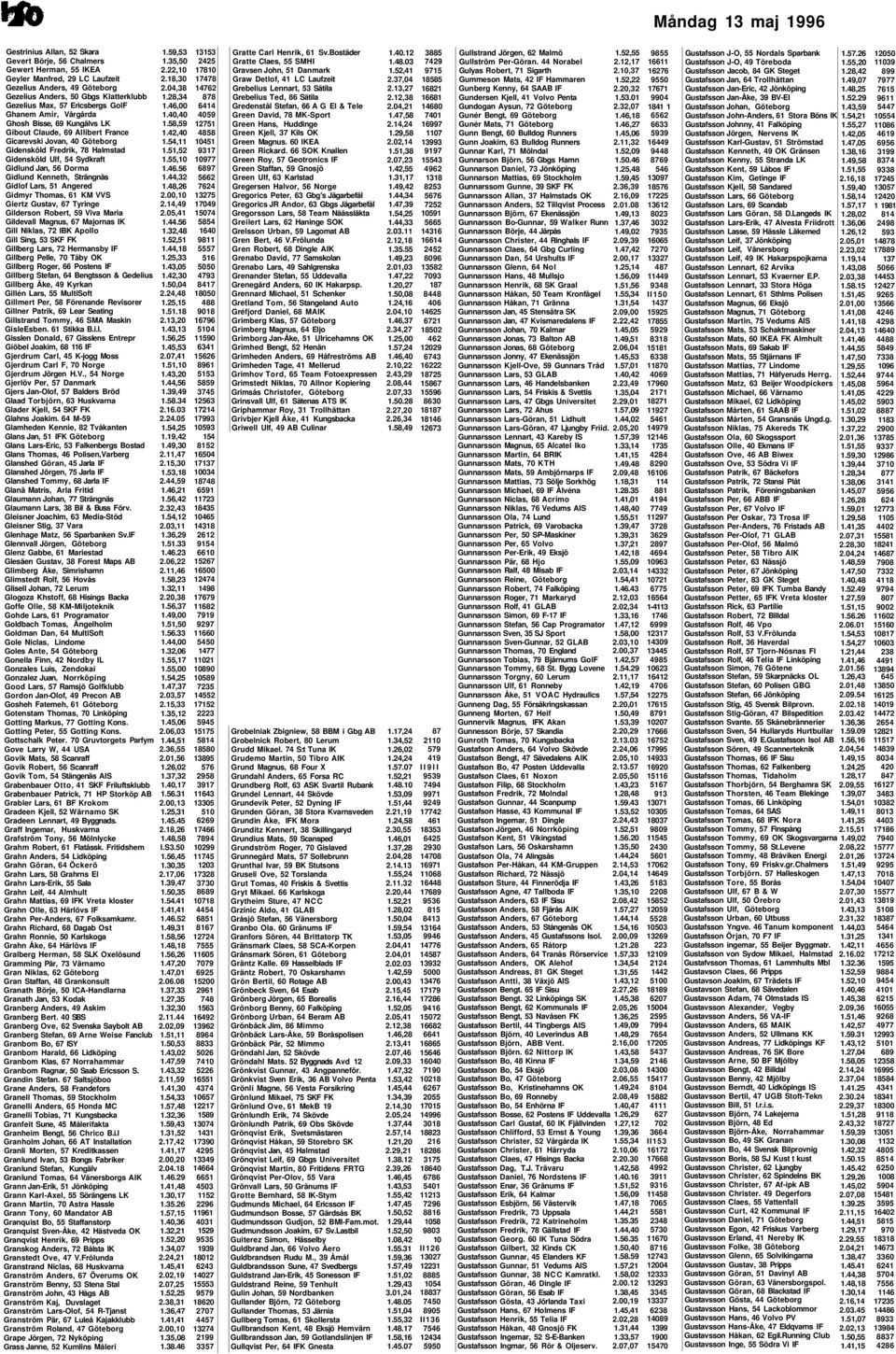 Jan, 56 Dorma Gidlund Kenneth, Strängnäs Gidlof Lars, 51 Angered Gidmyr Thomas, 61 KM VVS Giertz Gustav, 67 Tyringe Gilderson Robert, 59 Viva Maria Gildevall Magnus, 67 Majornas IK Gill Niklas, 72