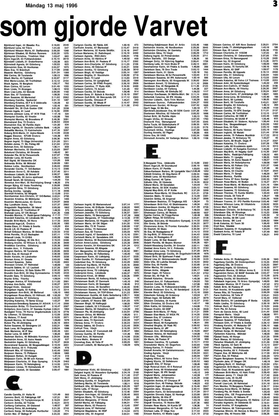 Blisch Marita, 43 Tyskland Blixt Marie-Louise, 69 Trollhättan Block Agnes, 78 Berghem Blom Carina, 62 Lerum Blom Linda, 74 Ålvangen Blom Lise-Lotte, 63 Skövde Blom Siw, 57 Torslanda Blom Susanne, 60