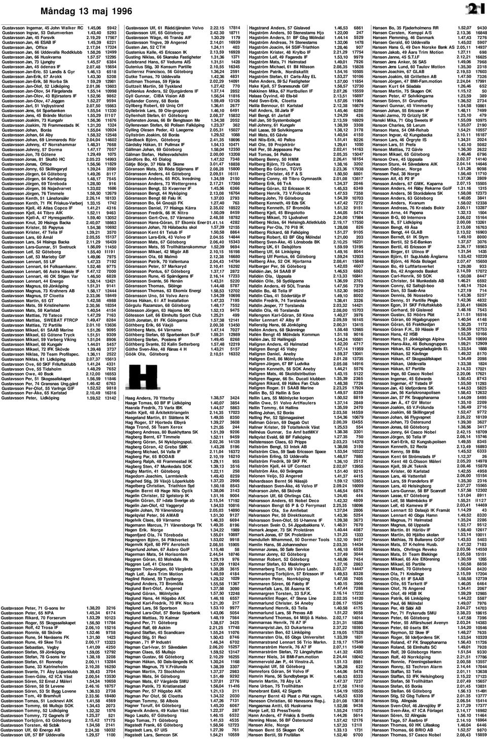 53 Landis & Gyr Gustavsson Jan-Erik, 67 Arokk Gustavsson Jan-Erik, 58 Norba Sk Gustavsson Jan-Olof, 52 Lidköping Gustavsson Jan-Olov, 54 Färgelanda Gustavsson Jan-Olov, 43 Björsaters IF Gustavsson