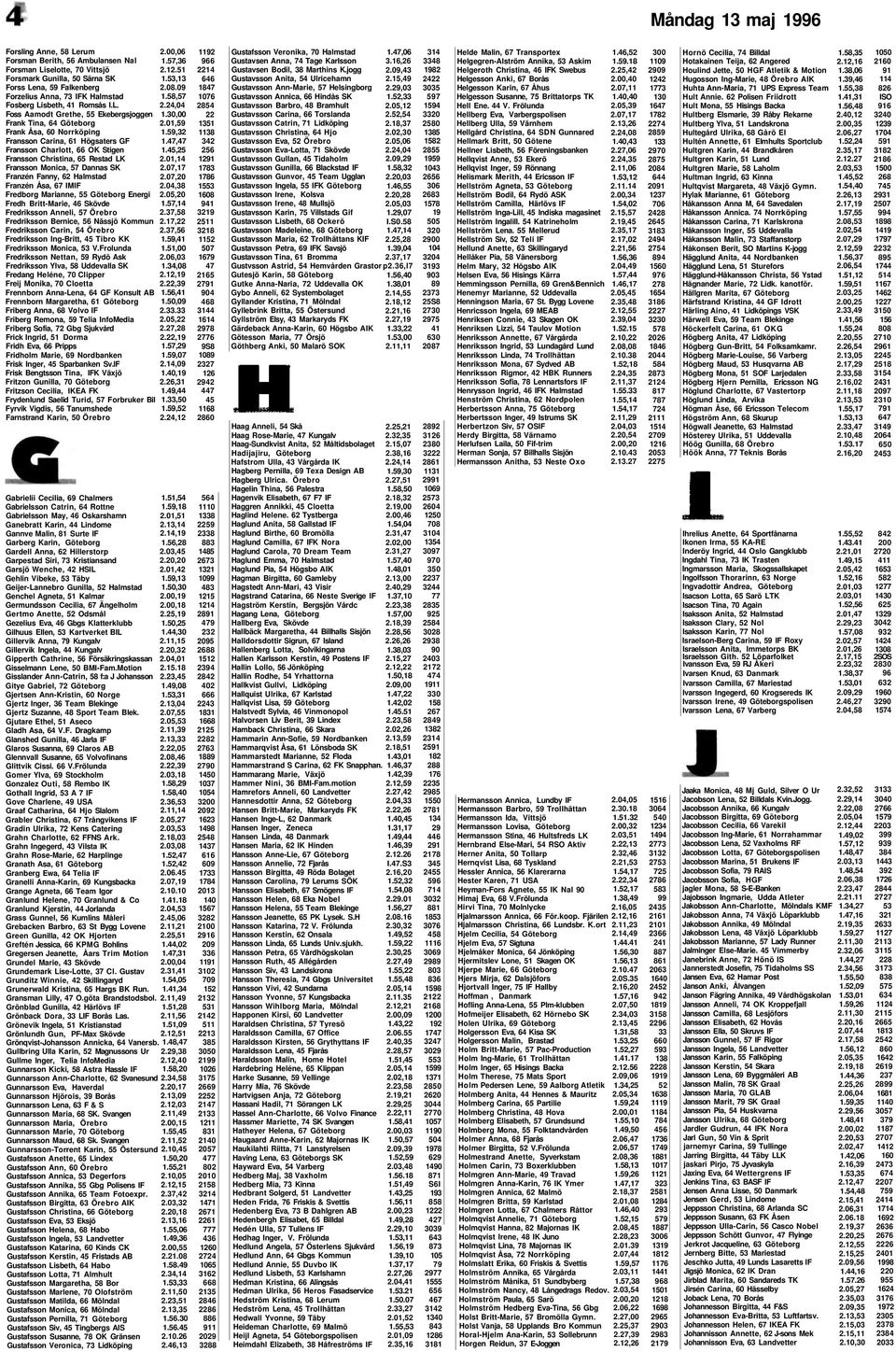 59,32 Fransson Carina, 61 Högsaters GF 1.47,47 Fransson Charlott, 66 OK Stigen 1.45,25 Fransson Christina, 65 Restad LK 2.01,14 Fransson Monica, 57 Dannas SK 2.07,17 Franzén Fanny, 62 Halmstad 2.