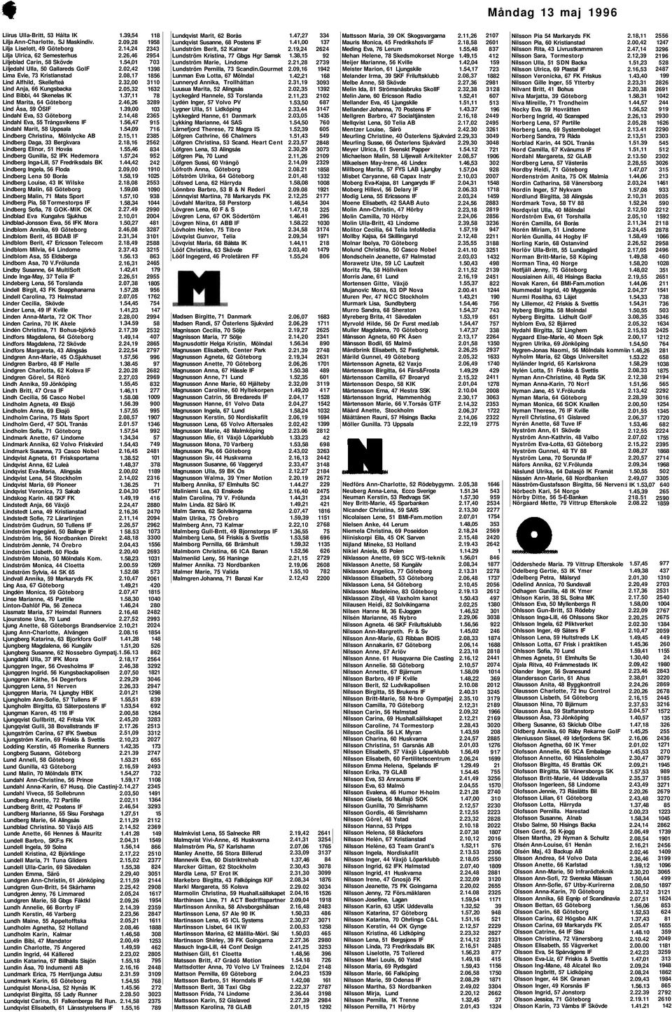 37,11 Lind Marita, 64 Göteborg 2.46,26 Lind Åsa, 59 ÖSIF 1.39,00 Lindahl Eva, 53 Göteborg 2.14,48 Lindahl Eva, 55 Trångsvikens IF 1.56,47 Lindahl Marit, 58 Uppsala 1.