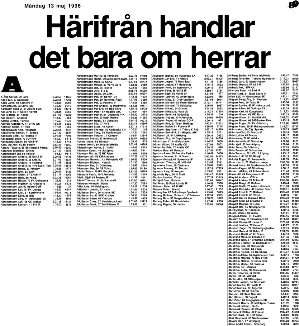 Abelsson Bertil, 43 Postens IF Abildgaard Brian, 73 FDF/FPF Abildgaard Jörgen, 50 FDF/FPF Abou Ali Aref, 60 Bil Forum Abraha Tekeste, 65 Ehtreanska Fören.