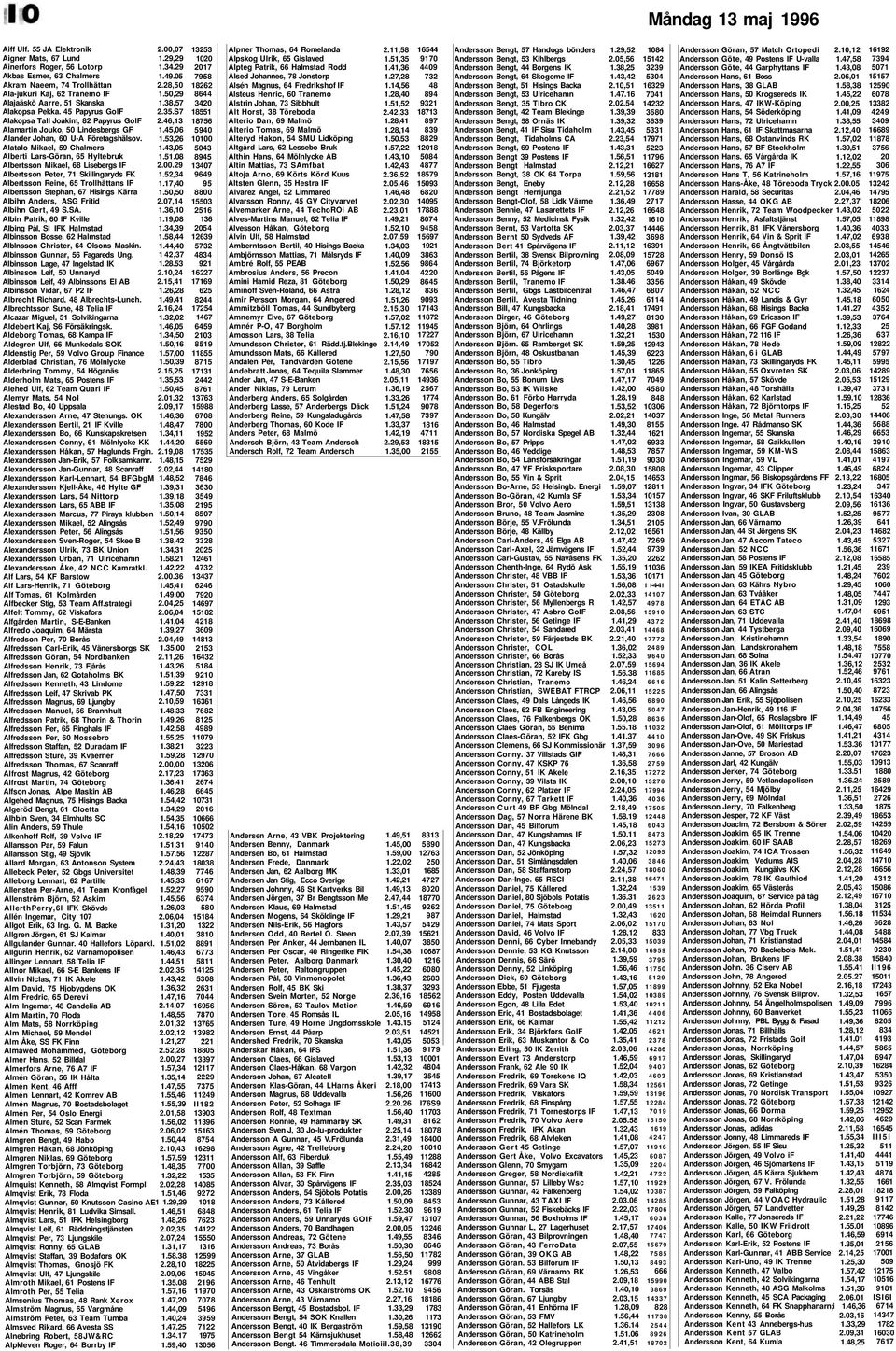 45 Papyrus GolF Alakopsa Tall Joakim, 82 Papyrus GolF Alamartin Jouko, 50 Lindesbergs GF Alander Johan, 60 U-A Företagshälsov.