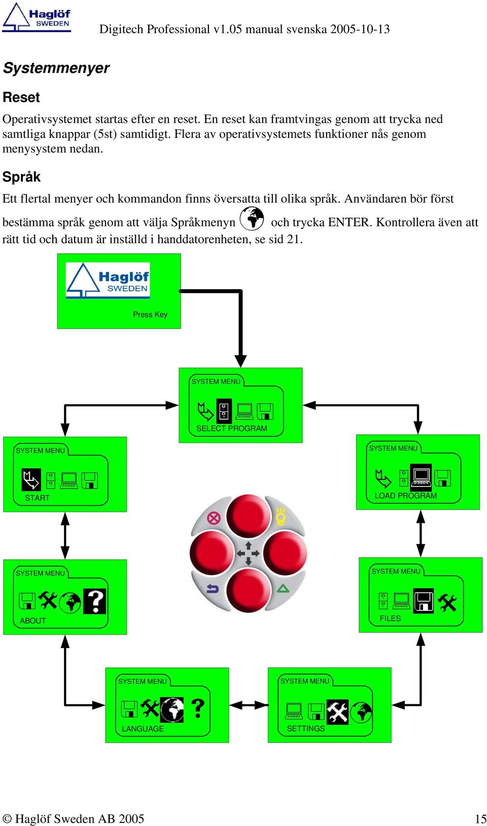 Flera av operativsystemets funktioner nås genom menysystem nedan.