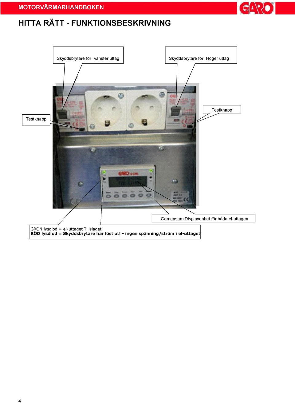Testknapp GRÖN lysdiod = el-uttaget Tillslaget RÖD lysdiod = Skyddsbrytare har löst