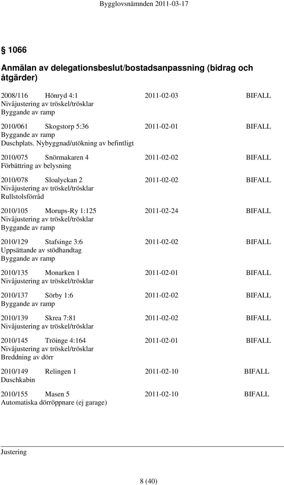 Nybyggnad/utökning av befintligt 2010/075 Snörmakaren 4 2011-02-02 BIFALL Förbättring av belysning 2010/078 Sloalyckan 2 2011-02-02 BIFALL Nivåjustering av tröskel/trösklar Rullstolsförråd 2010/105