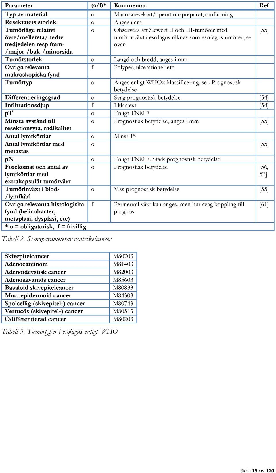 ulcerationer etc makroskopiska fynd Tumörtyp o Anges enligt WHO:s klassificering, se.