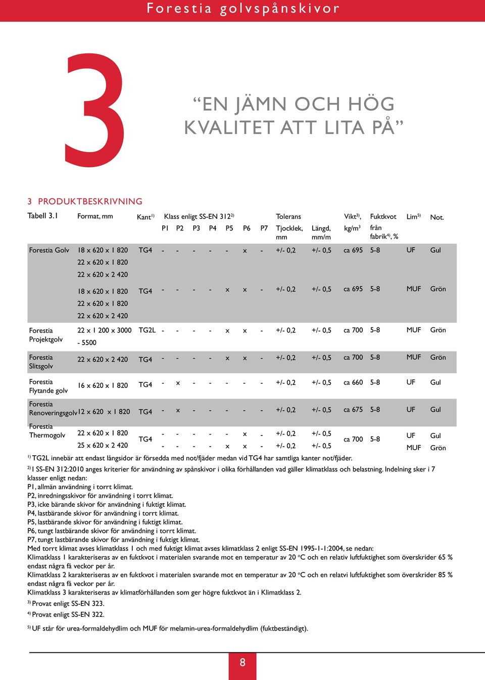 enligt SSEN 3122) Tolerans P1 P2 P3 P4 P5 P6 P7 Tjocklek, mm +/ 0,2 EN JÄMN OCH HÖG KVALITET ATT LITA PÅ +/ 0,2 +/ 0,2 Längd, mm/m +/ 0,5 +/ 0,5 +/ 0,5 Vikt 3), kg/m 3 ca 695 ca 695 ca 700 Fuktkvot