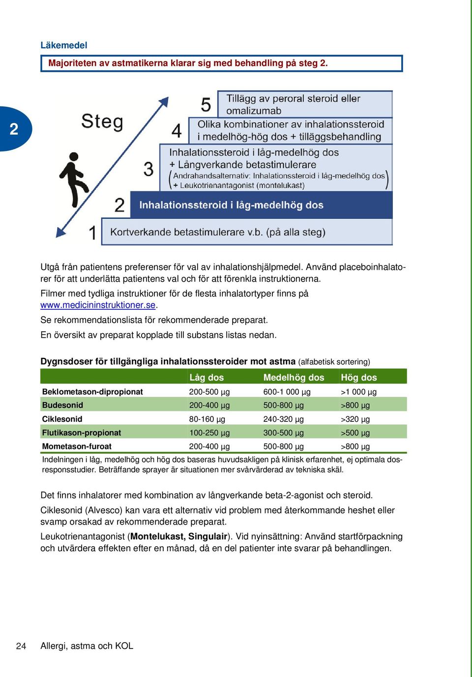 Se rekommendationslista för rekommenderade preparat. En översikt av preparat kopplade till substans listas nedan.