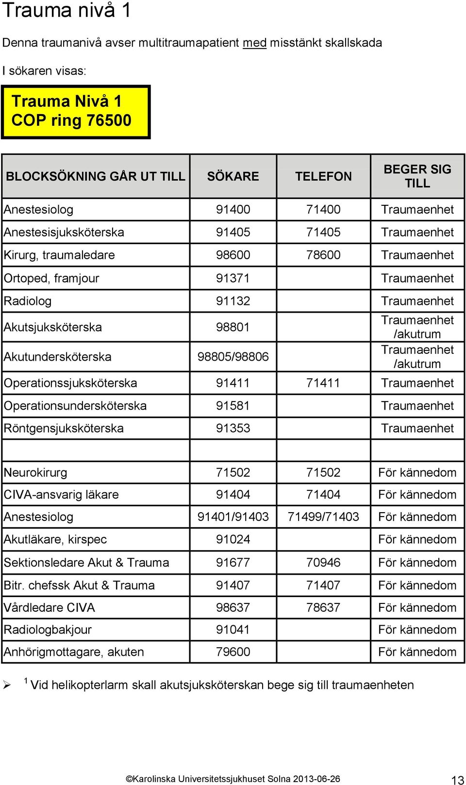 98801 Akutundersköterska 98805/98806 Traumaenhet /akutrum Traumaenhet /akutrum Operationssjuksköterska 91411 71411 Traumaenhet Operationsundersköterska 91581 Traumaenhet Röntgensjuksköterska 91353