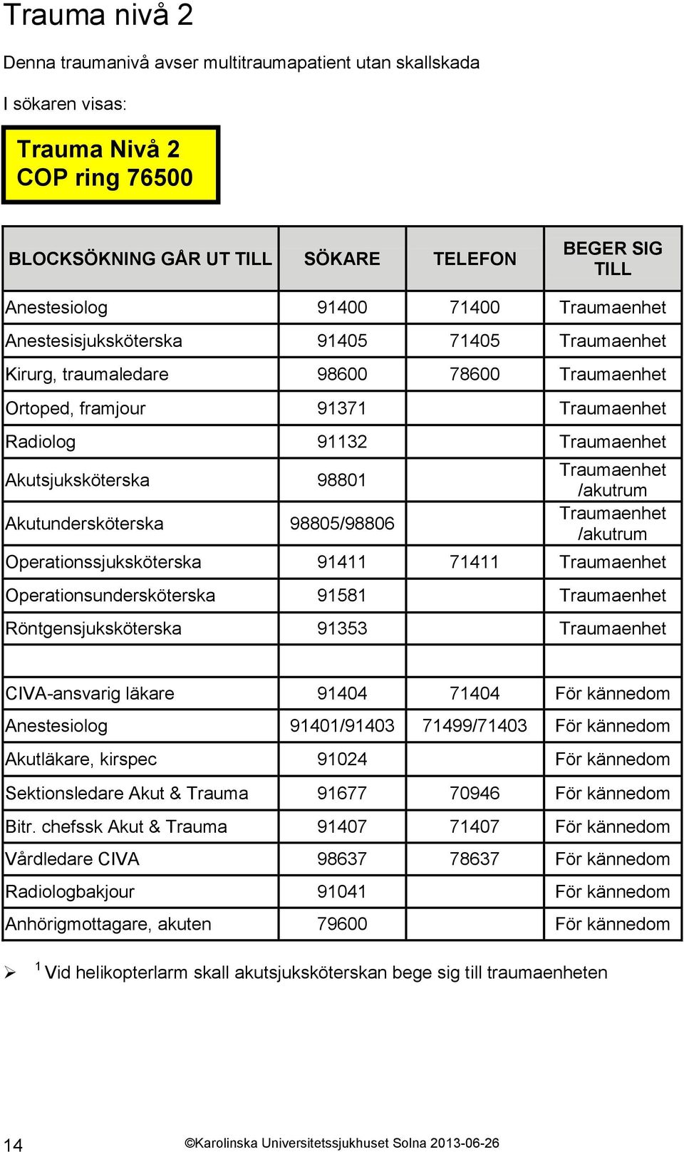 Akutundersköterska 98805/98806 Traumaenhet /akutrum Traumaenhet /akutrum Operationssjuksköterska 91411 71411 Traumaenhet Operationsundersköterska 91581 Traumaenhet Röntgensjuksköterska 91353