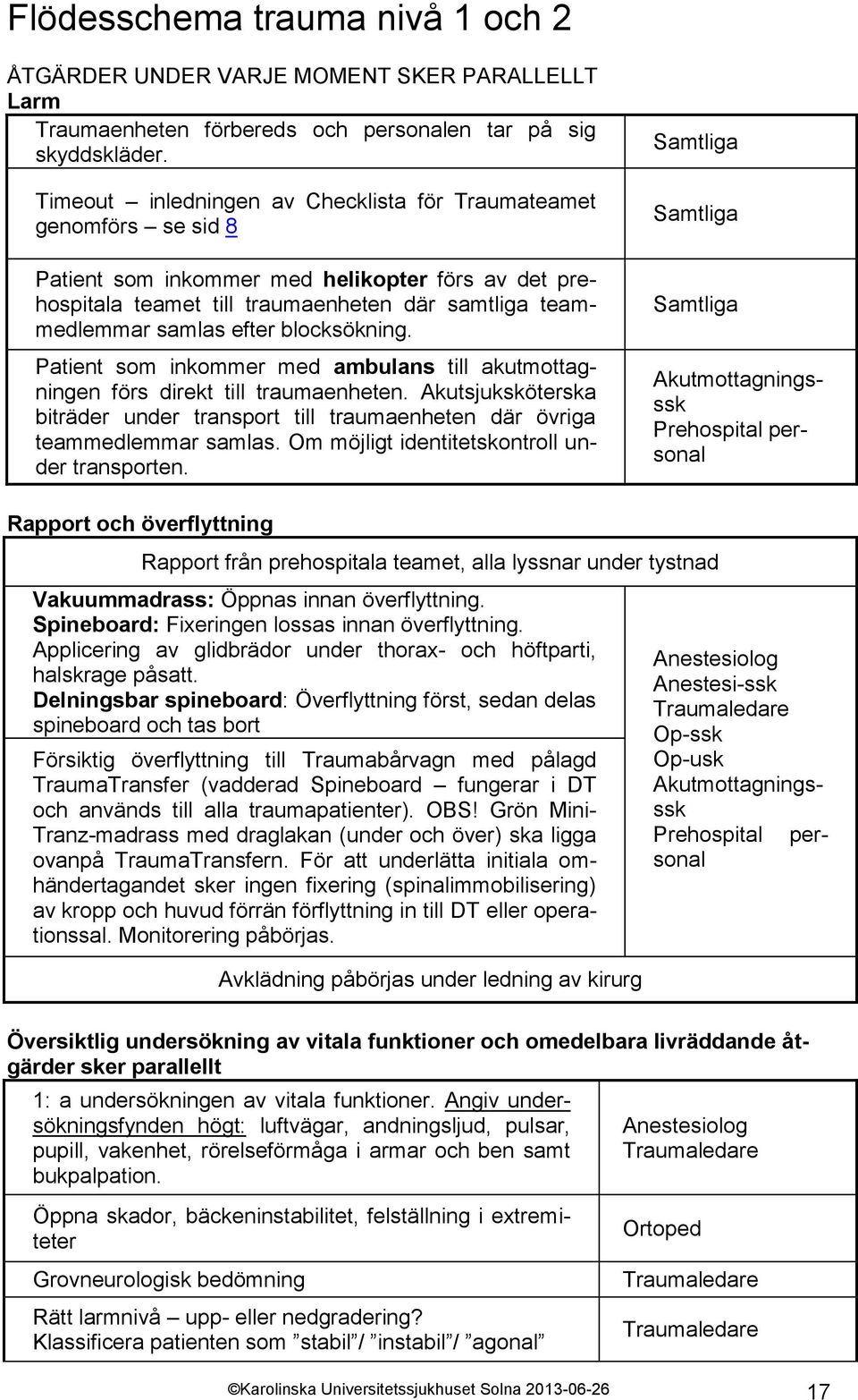 blocksökning. Patient som inkommer med ambulans till akutmottagningen förs direkt till traumaenheten. Akutsjuksköterska biträder under transport till traumaenheten där övriga teammedlemmar samlas.