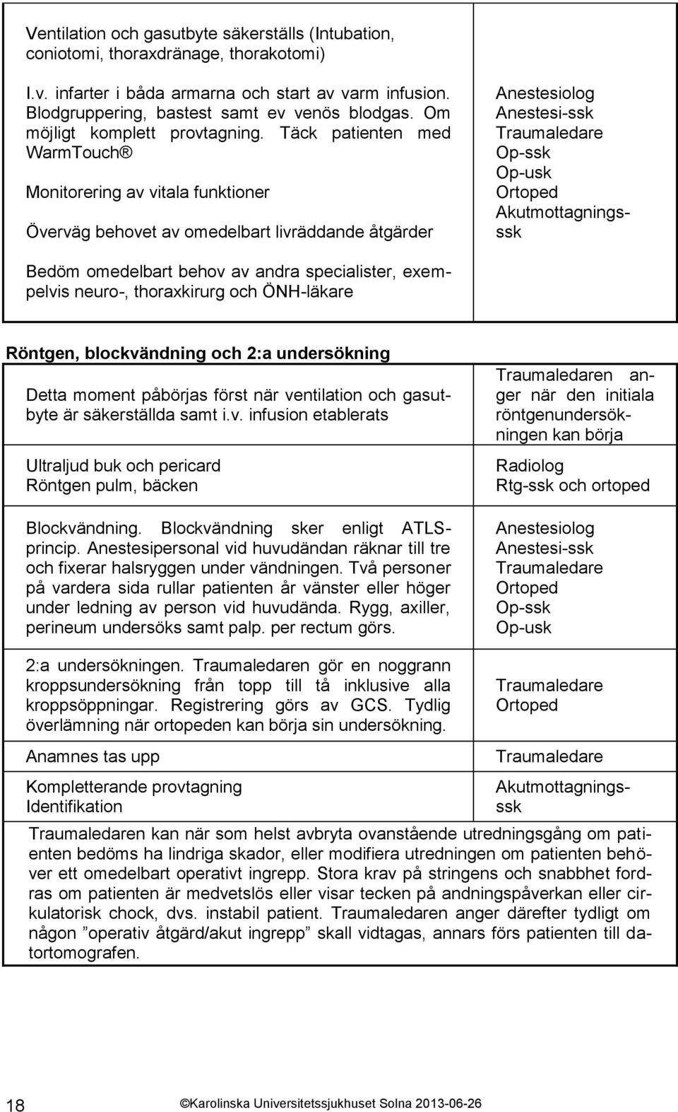 Täck patienten med WarmTouch Monitorering av vitala funktioner Överväg behovet av omedelbart livräddande åtgärder Anestesiolog Anestesi-ssk Traumaledare Op-ssk Op-usk Ortoped Akutmottagningsssk Bedöm