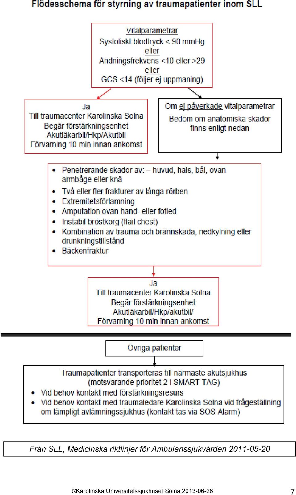 Ambulanssjukvården 2011-05-20