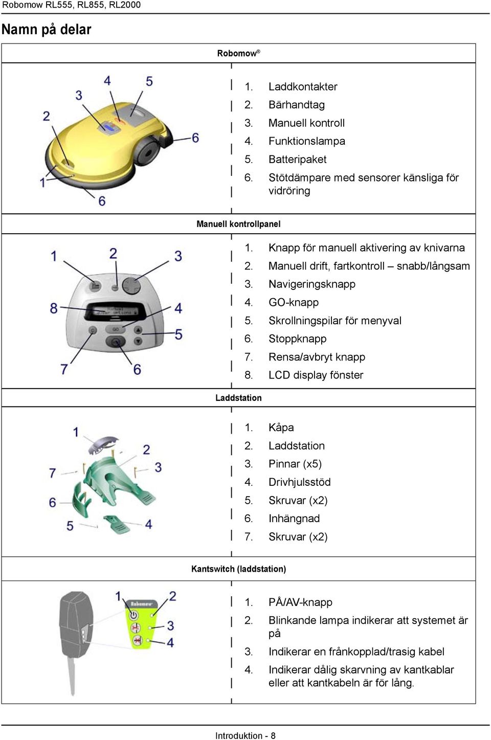 GOknapp 5. Skrollningspilar för menyval 6. Stoppknapp 7. Rensa/avbryt knapp 8. LCD display fönster Laddstation 1. Kåpa 2. Laddstation 3. Pinnar (x5) 4. Drivhjulsstöd 5. Skruvar (x2) 6.