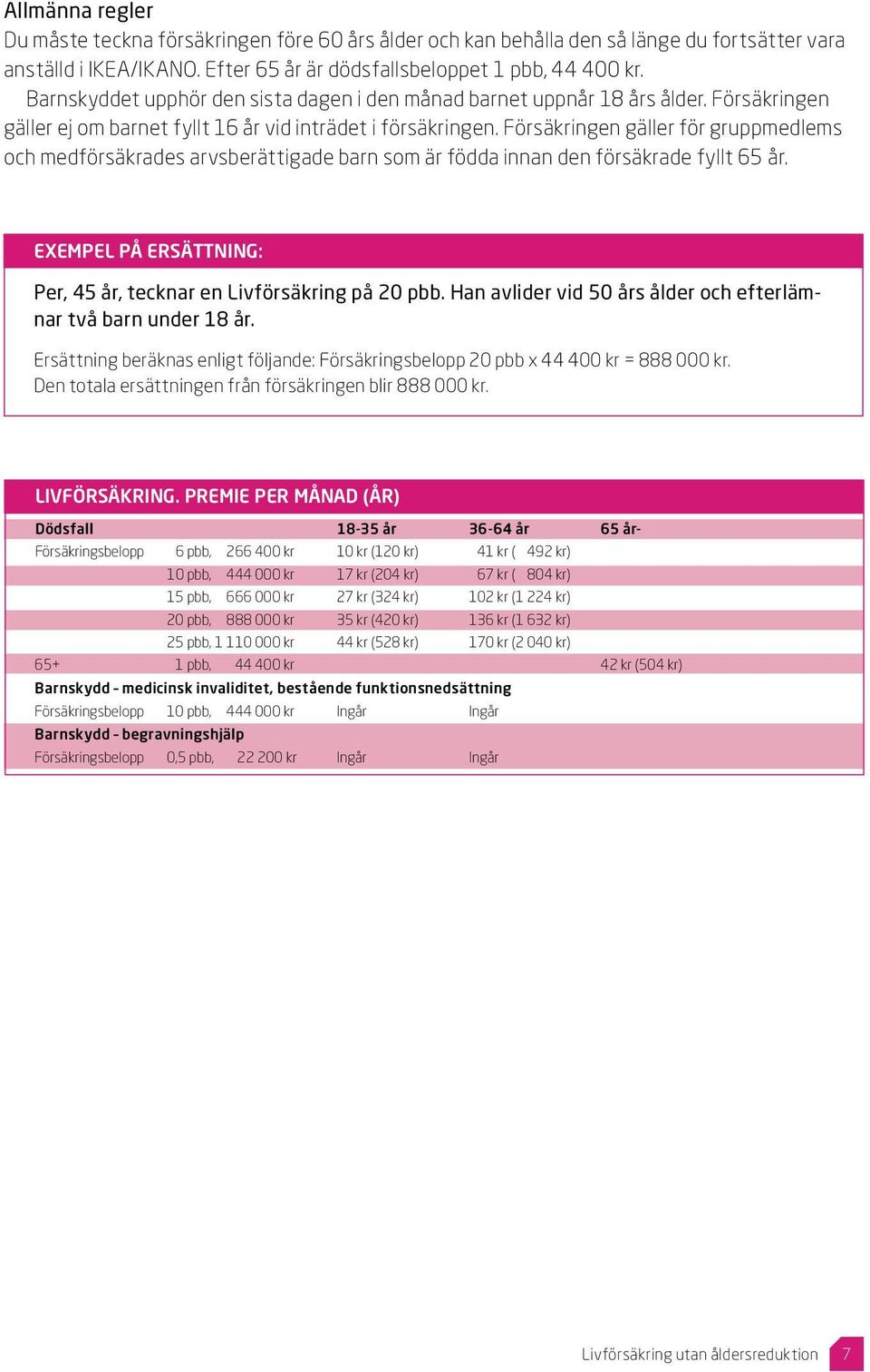 Försäkringen gäller för gruppmedlems och medförsäkrades arvsberättigade barn som är födda innan den försäkrade fyllt 65 år. Exempel på ersättning: Per, 45 år, tecknar en Livförsäkring på 20 pbb.