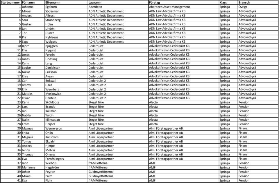 Holm ADN Athletic Department ADN Law Advokatfirma KB Springa Advokatbyrå 6 Jan Lindén ADN Athletic Department ADN Law Advokatfirma KB Springa Advokatbyrå 7 Tor Dunér ADN Athletic Department ADN Law