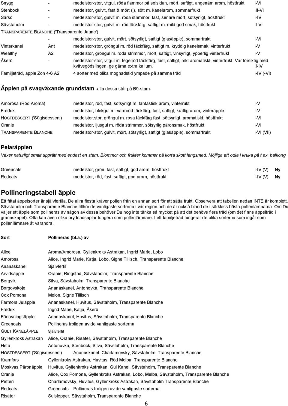 mild god smak, höstfrukt II-VI TRANSPARENTE BLANCHE ('Transparente Jaune') - medelstor-stor, gulvit, mört, sötsyrligt, saftigt (glasäpple), sommarfrukt I-VI Vinterkanel Ant medelstor-stor, gröngul m.