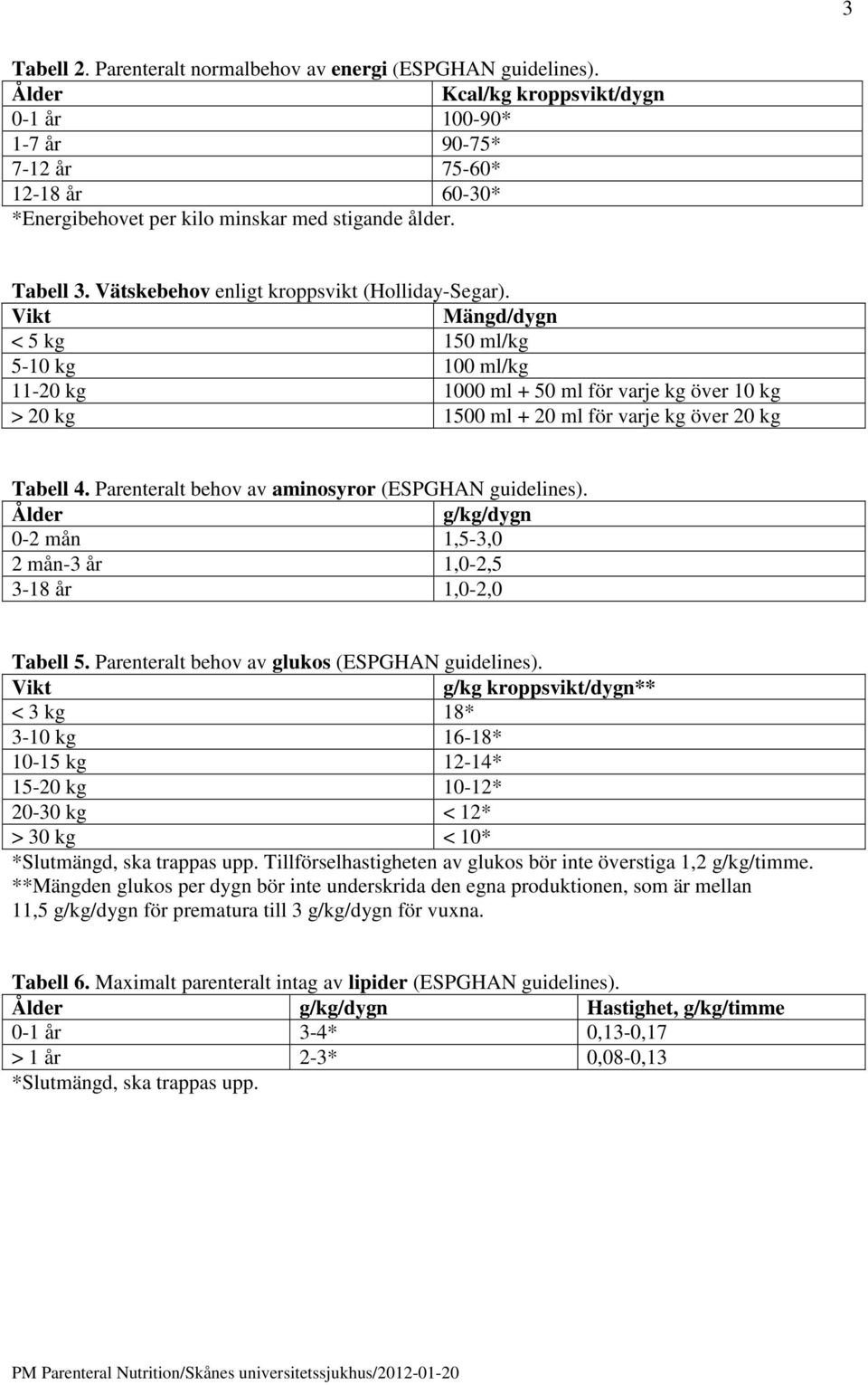 Vikt Mängd/dygn < 5 kg 150 ml/kg 5-10 kg 100 ml/kg 11-20 kg 1000 ml + 50 ml för varje kg över 10 kg > 20 kg 1500 ml + 20 ml för varje kg över 20 kg Tabell 4.