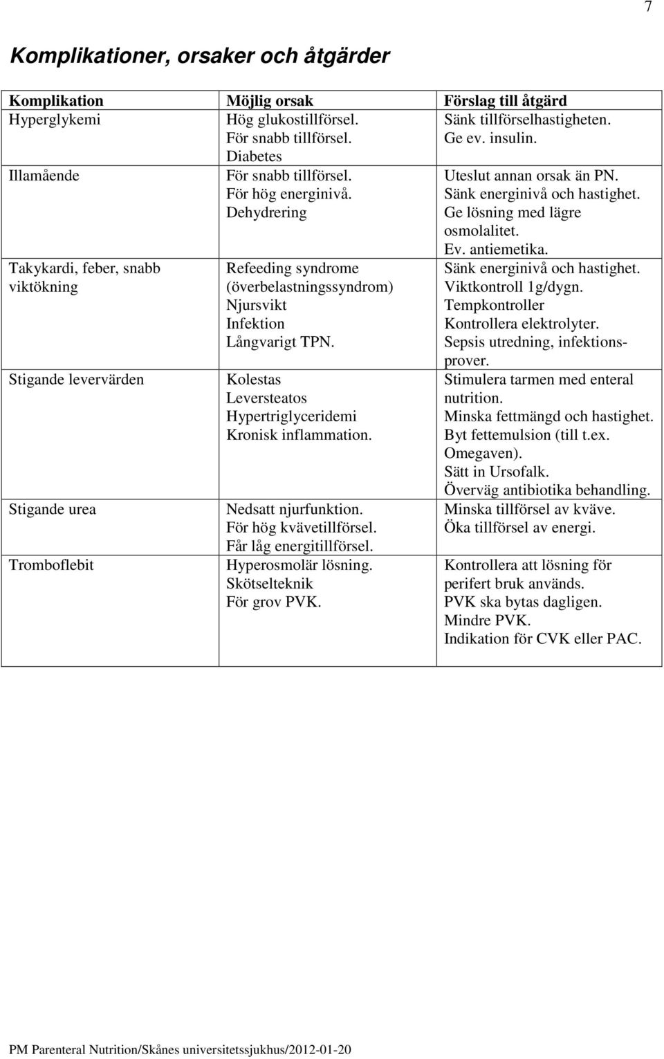 Dehydrering Refeeding syndrome (överbelastningssyndrom) Njursvikt Infektion Långvarigt TPN. Kolestas Leversteatos Hypertriglyceridemi Kronisk inflammation. Nedsatt njurfunktion.