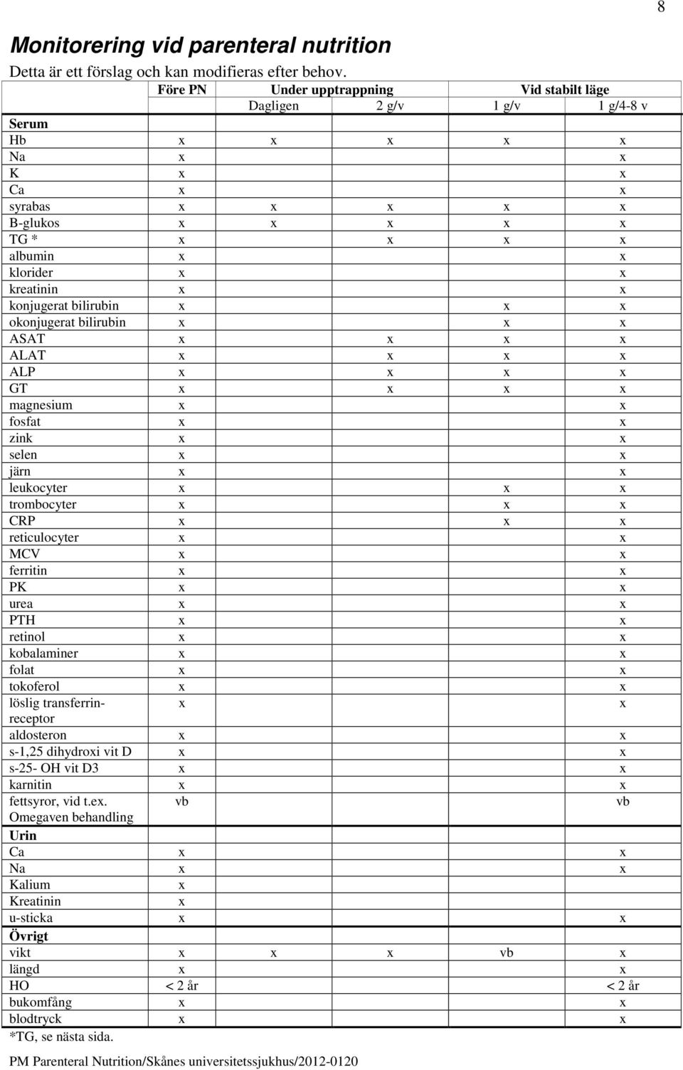 x x konjugerat bilirubin x x x okonjugerat bilirubin x x x ASAT x x x x ALAT x x x x ALP x x x x GT x x x x magnesium x x fosfat x x zink x x selen x x järn x x leukocyter x x x trombocyter x x x CRP