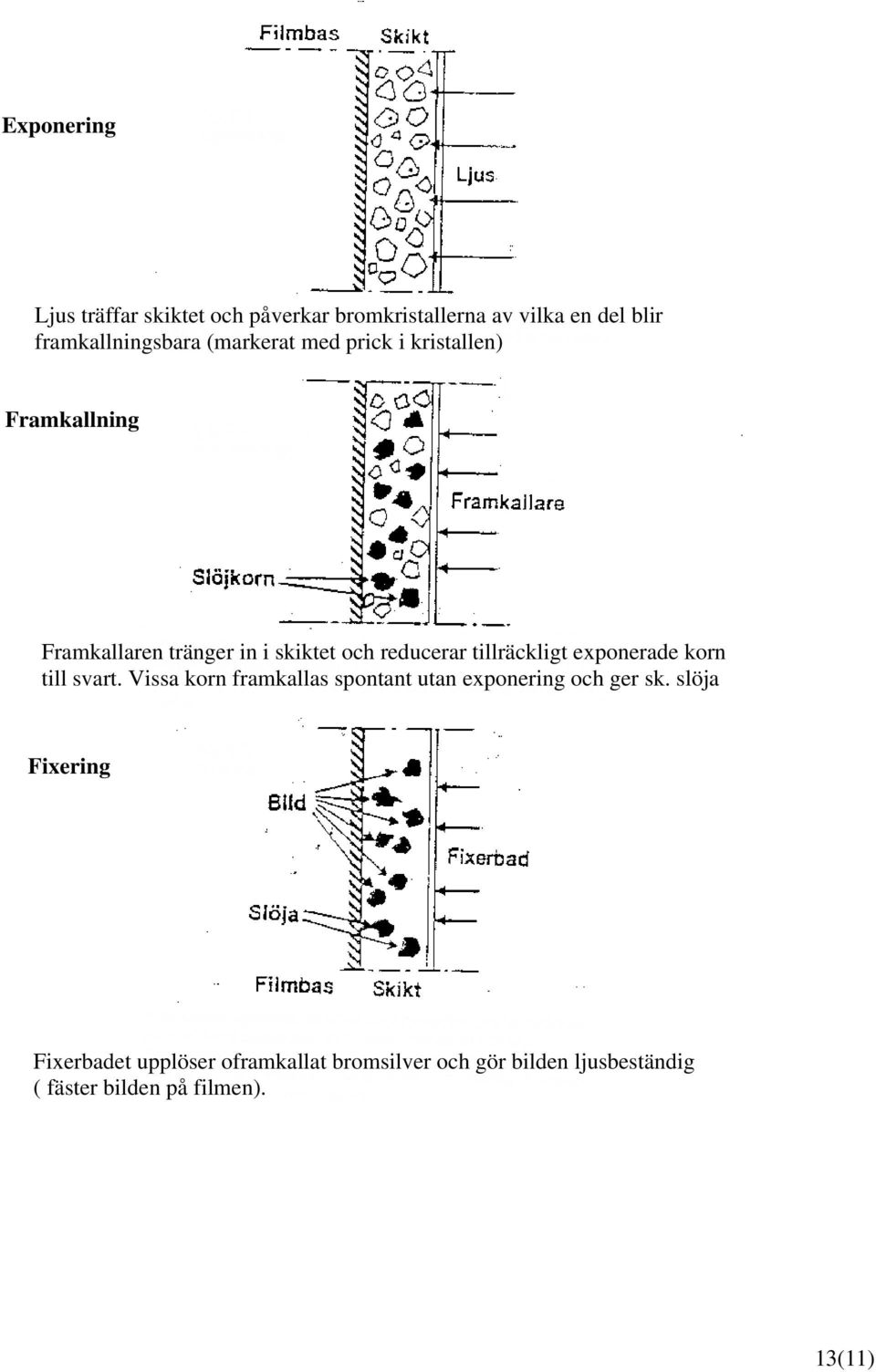 tillräckligt exponerade korn till svart. Vissa korn framkallas spontant utan exponering och ger sk.