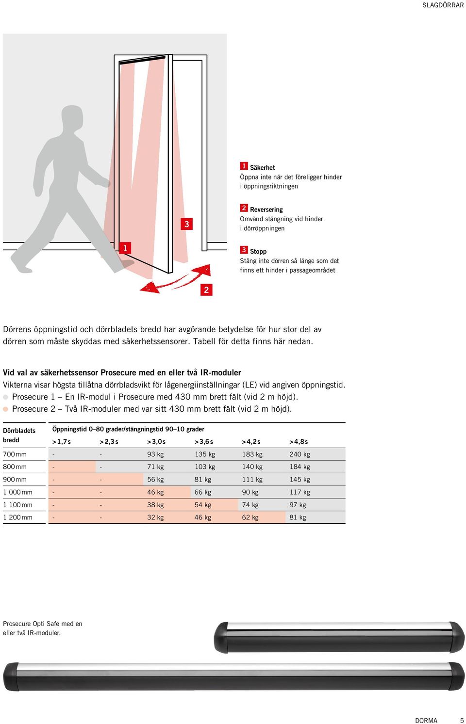 Vid val av säkerhetssensor Prosecure med en eller två IR-moduler Vikterna visar högsta tillåtna dörrbladsvikt för lågenergiinställningar (LE) vid angiven öppningstid.