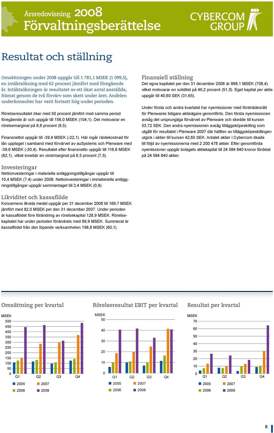 Rörelseresultatet ökar med 50 procent jämfört med samma period föregående år och uppgår till 156,0 MSEK (104,1). Det motsvarar en rörelsemarginal på 8,8 procent (9,5).