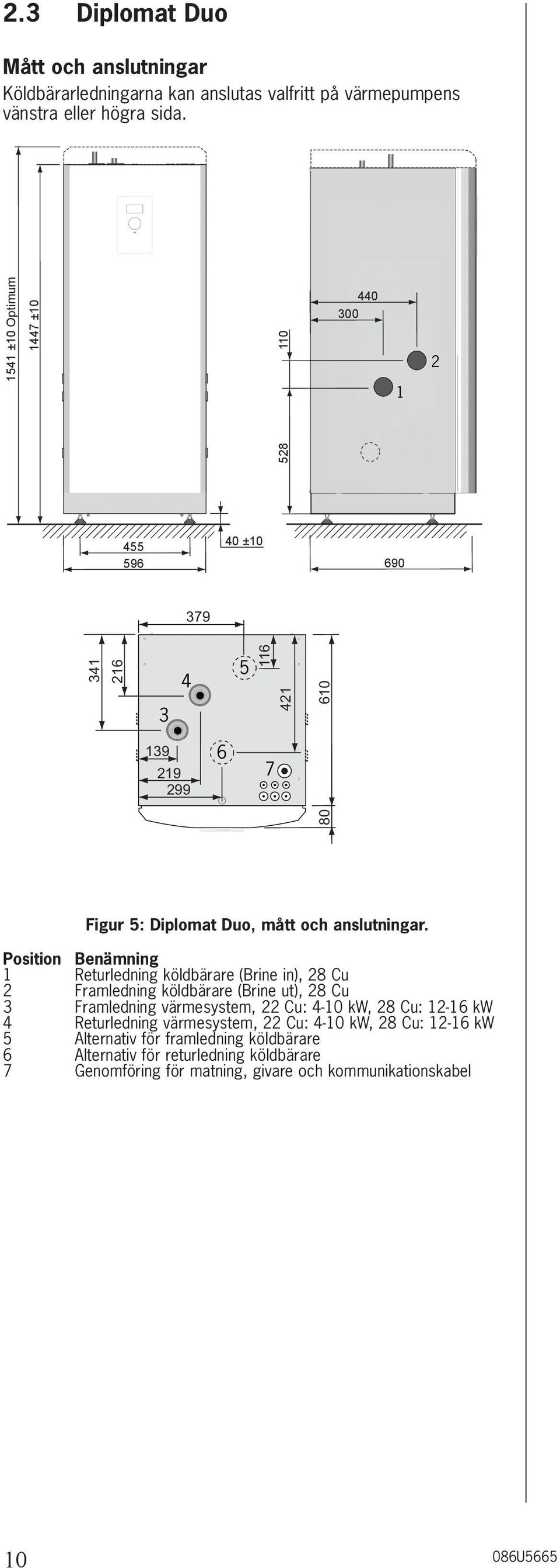 Position Benämning 1 Returledning köldbärare (Brine in), 28 Cu 2 Framledning köldbärare (Brine ut), 28 Cu 3 Framledning värmesystem, 22 Cu: 4-10 kw, 28 Cu: 12-16