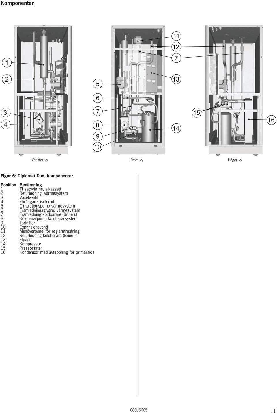 värmesystem 6 Framledningsgivare, värmesystem 7 Framledning köldbärare (Brine ut) 8 Köldbärarpump köldbärarsystem 9 Torkfilter 10