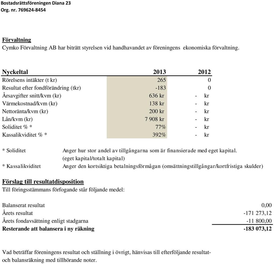 Lån/kvm (kr) 7 908 kr - kr Soliditet % * 77% - kr Kassalikviditet % * 392% - kr * Soliditet Anger hur stor andel av tillgångarna som är finansierade med eget kapital.