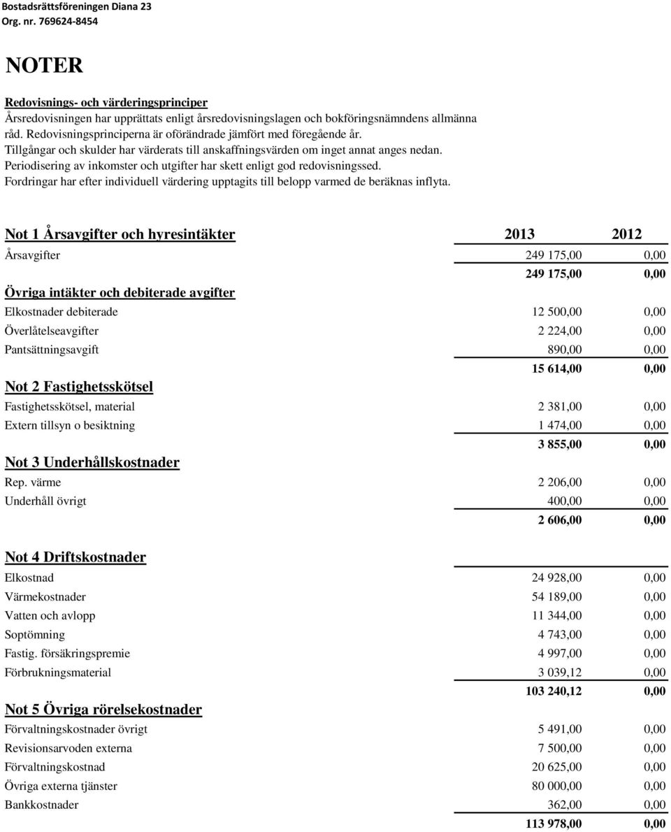 Periodisering av inkomster och utgifter har skett enligt god redovisningssed. Fordringar har efter individuell värdering upptagits till belopp varmed de beräknas inflyta.