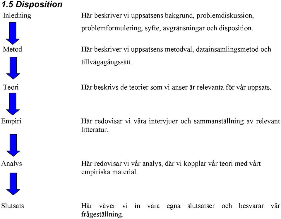 Teori Här beskrivs de teorier som vi anser är relevanta för vår uppsats.