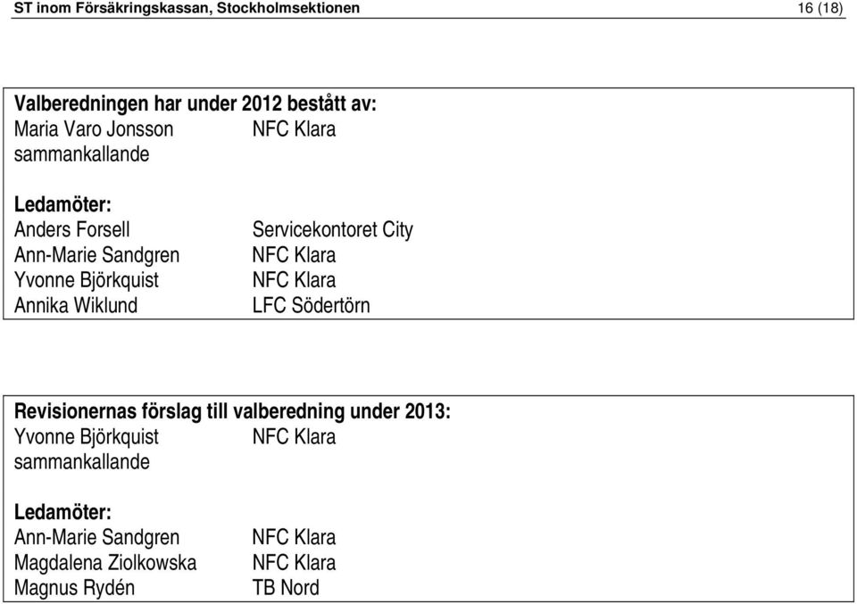 Servicekontoret City NFC Klara NFC Klara LFC Södertörn Revisionernas förslag till valberedning under 2013: Yvonne