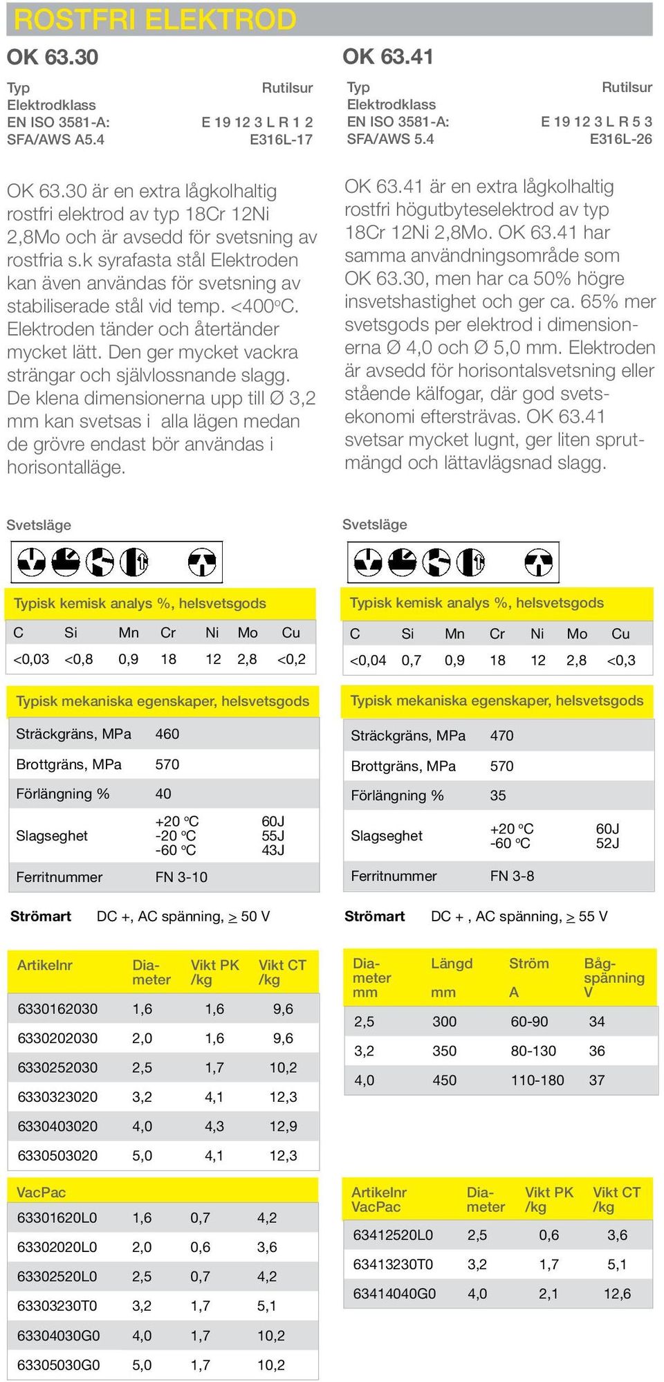 k syrafasta stål Elektroden kan även användas för svetsning av stabiliserade stål vid temp. <400 o C. Elektroden tänder och återtänder mycket lätt.