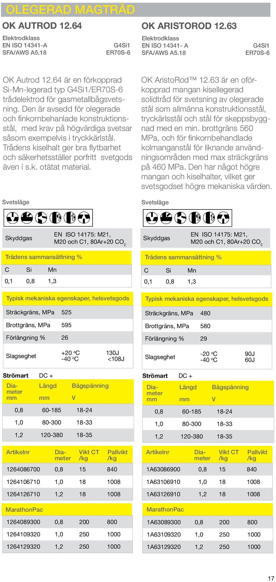 Den är avsedd för olegerade och finkornbehanlade konstruktionsstål, med krav på högvärdiga svetsar såsom exempelvis i tryckkärlstål.