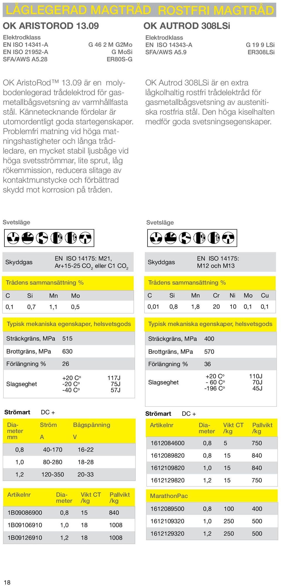 Problemfri matning vid höga matningshastigheter och långa trådledare, en mycket stabil ljusbåge vid höga svetsströar, lite sprut, låg rökeission, reducera slitage av kontaktmunstycke och förbättrad