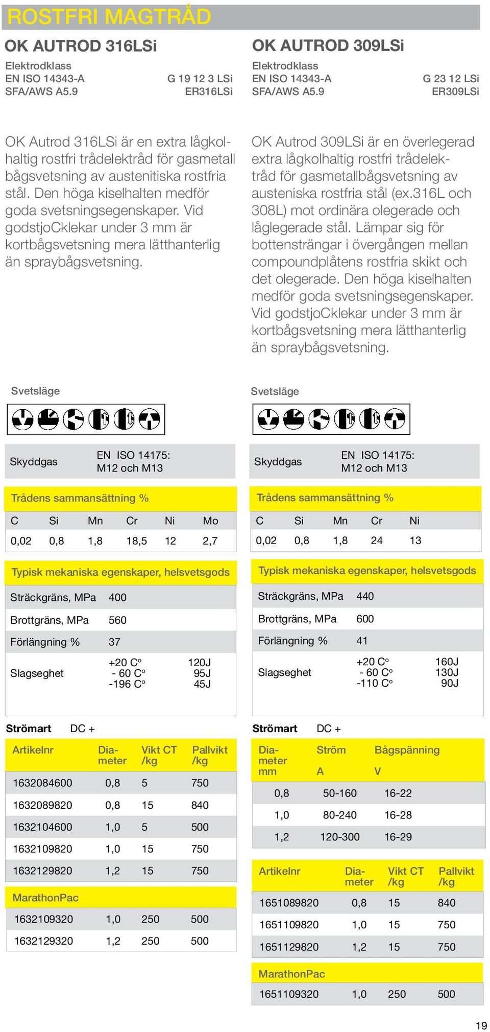 id godstjocklekar under 3 är kortbågsvetsning mera lätthanterlig än spraybågsvetsning.