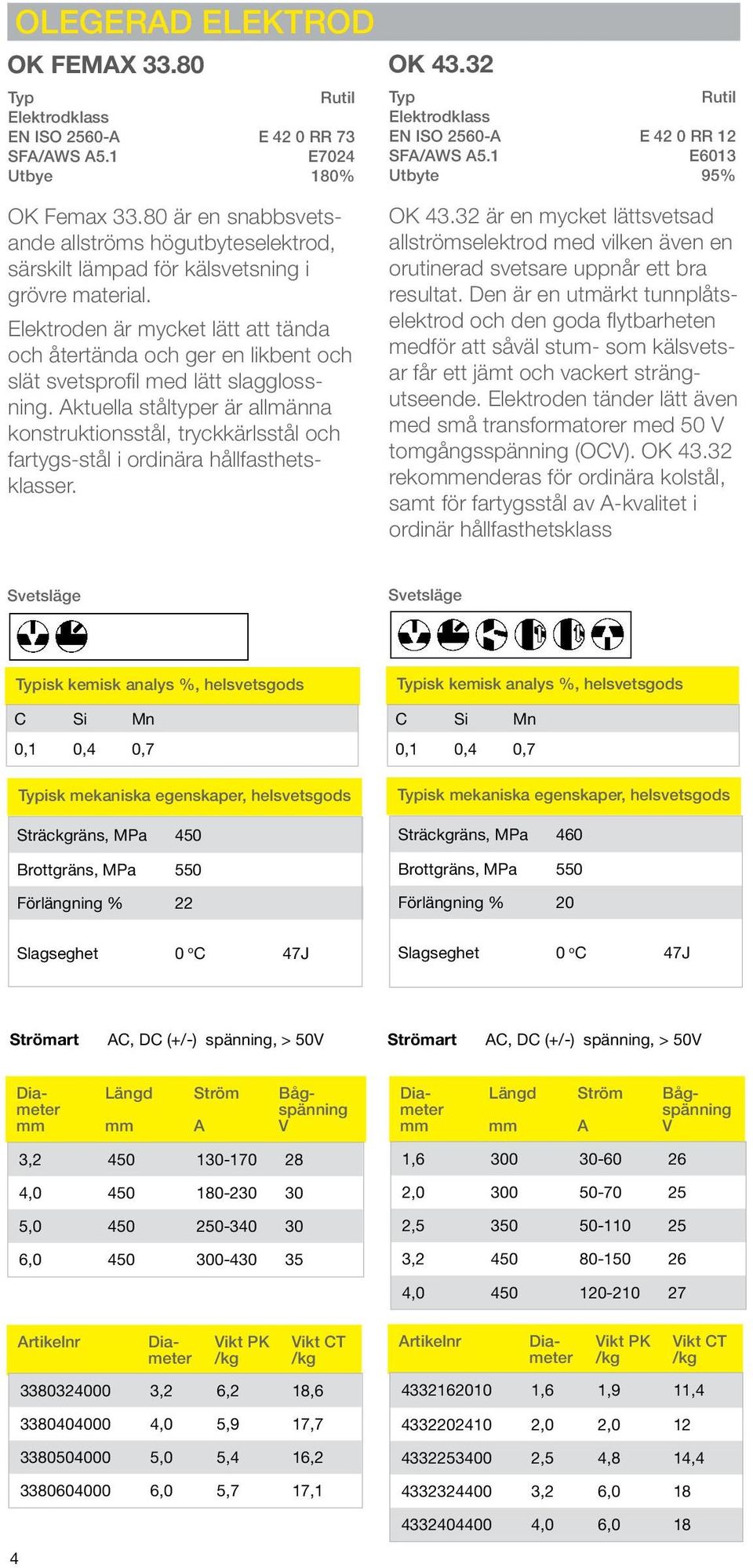 Elektroden är mycket lätt att tända och återtända och ger en likbent och slät svetsprofil med lätt slagglossning.