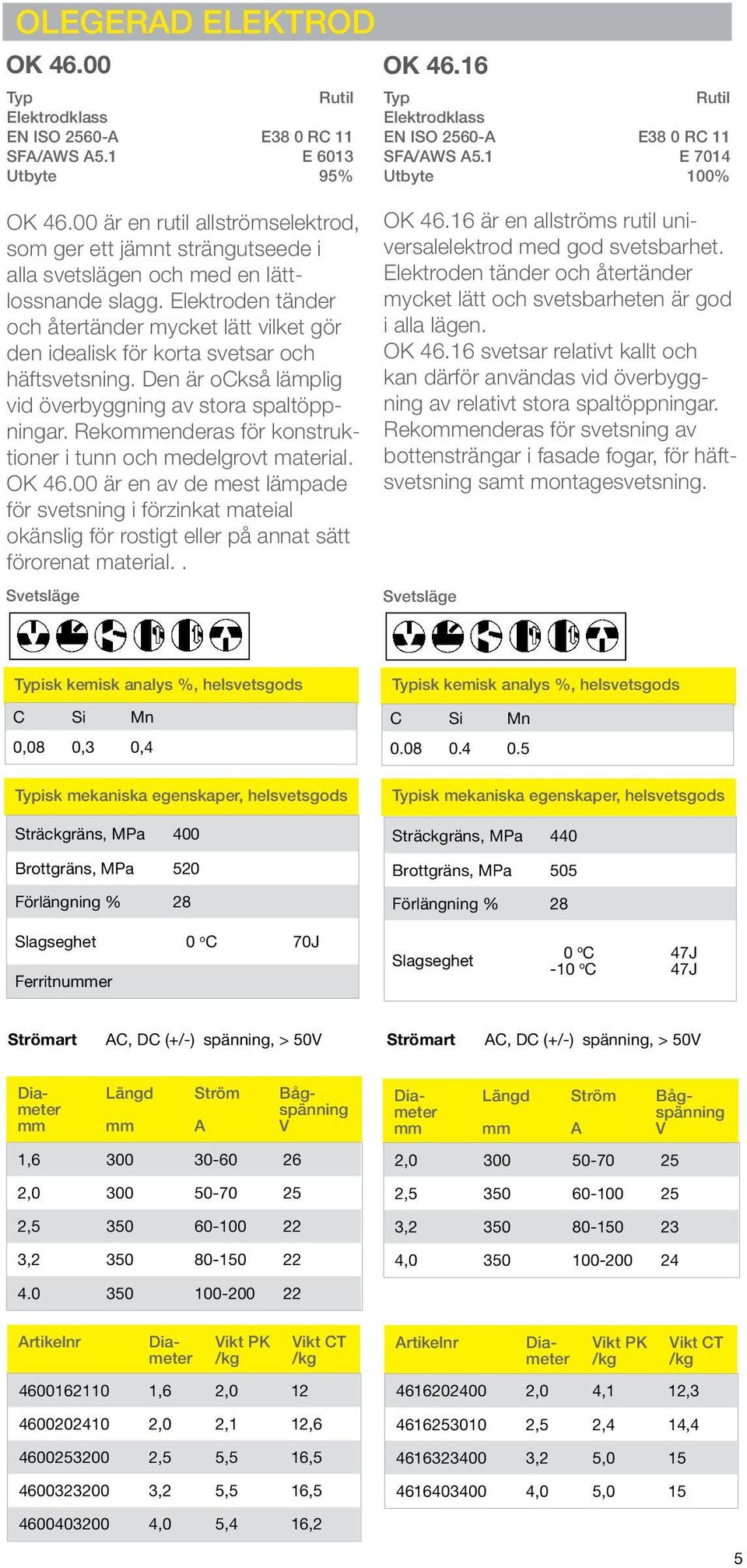 Elektroden tänder och återtänder mycket lätt vilket gör den idealisk för korta svetsar och häftsvetsning. Den är också lämplig vid överbyggning av stora spaltöppningar.