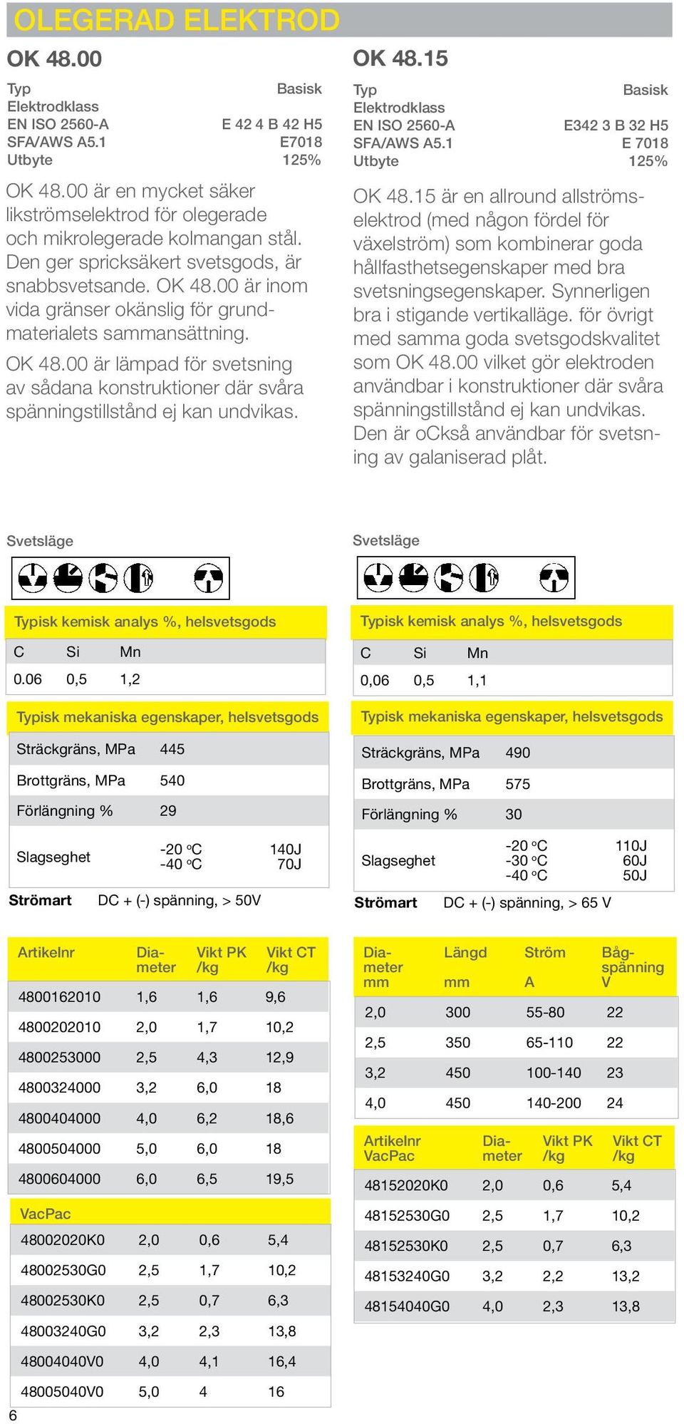 OK 48.15 Basisk EN ISO 2560- E342 3 B 32 H5 SF/WS 5.1 E 7018 Utbyte 125% OK 48.