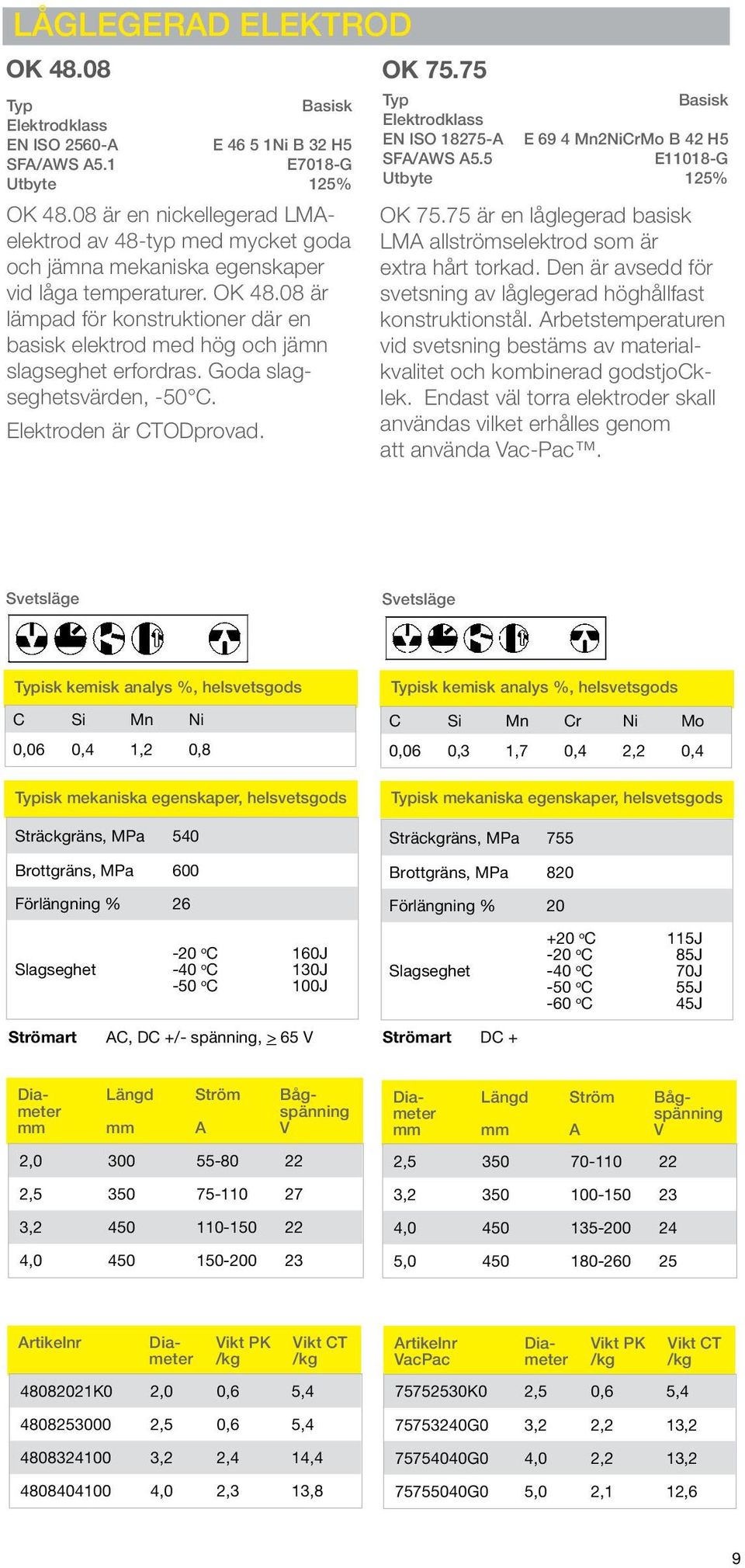 08 är lämpad för konstruktioner där en basisk elektrod med hög och jämn slagseghet erfordras. Goda slagseghetsvärden, -50 C. Elektroden är CTODprovad. OK 75.