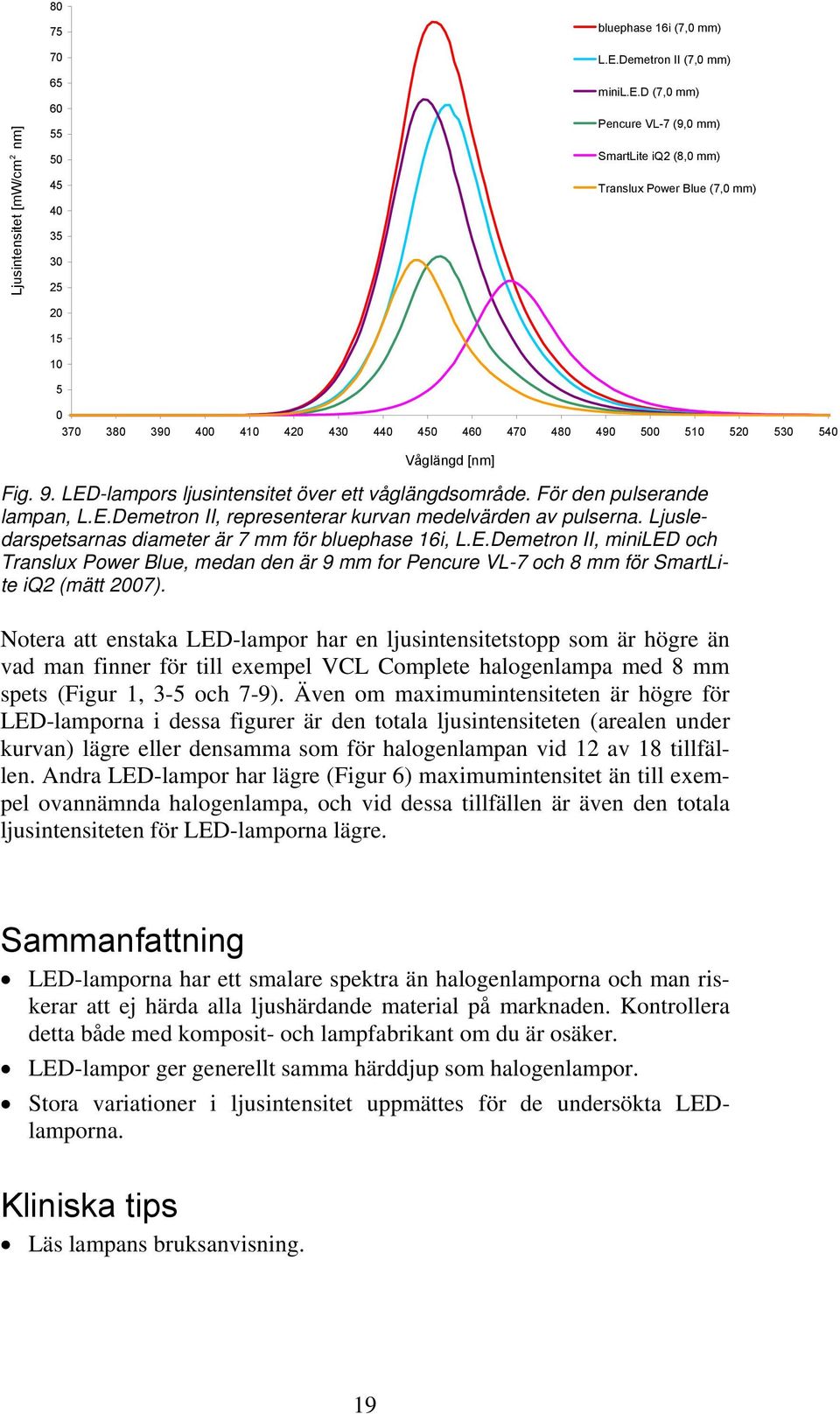 Ljusledarspetsarnas diameter är 7 mm för bluephase 16i, L.E.Demetron II, miniled och Translux Power Blue, medan den är 9 mm for Pencure VL-7 och 8 mm för SmartLite iq2 (mätt 2007).