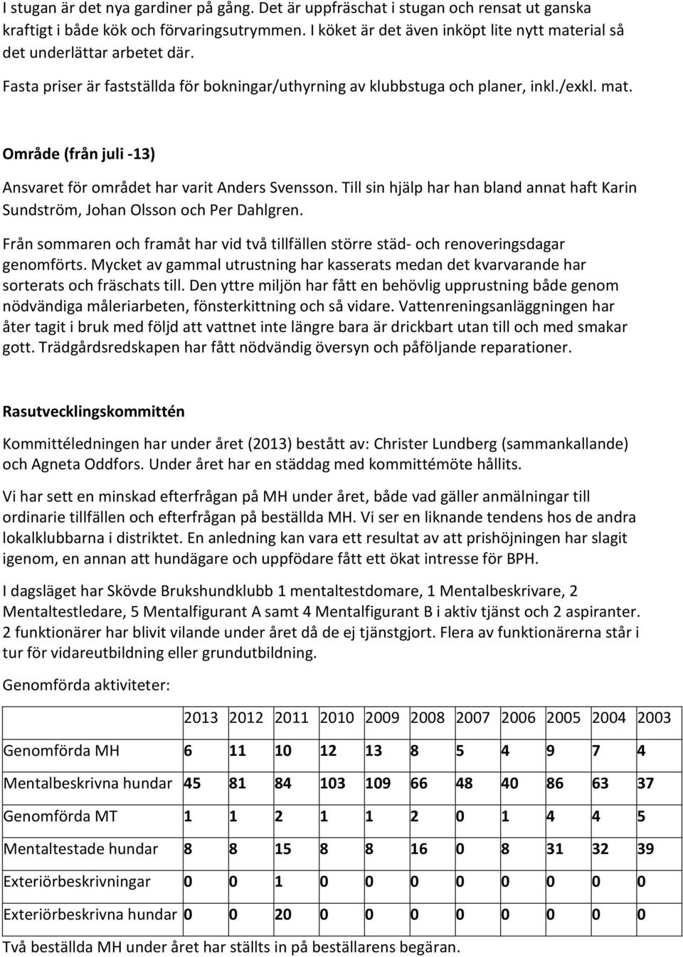 Till sin hjälp har han bland annat haft Karin Sundström, Johan Olsson och Per Dahlgren. Från sommaren och framåt har vid två tillfällen större städ- och renoveringsdagar genomförts.